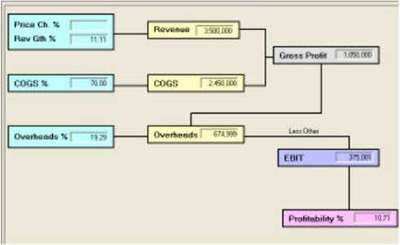 flowchart